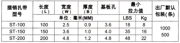 插销扎带规格-640