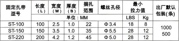 固定扎带规格-640