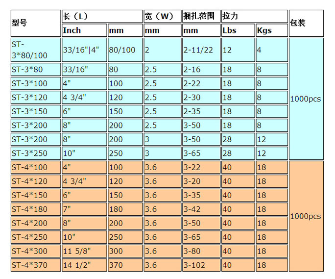 表头3至4系-640